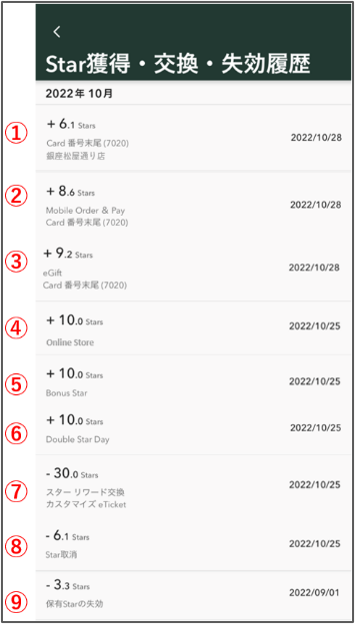 Star獲得・交換・失効履歴の表示内容について知りたい